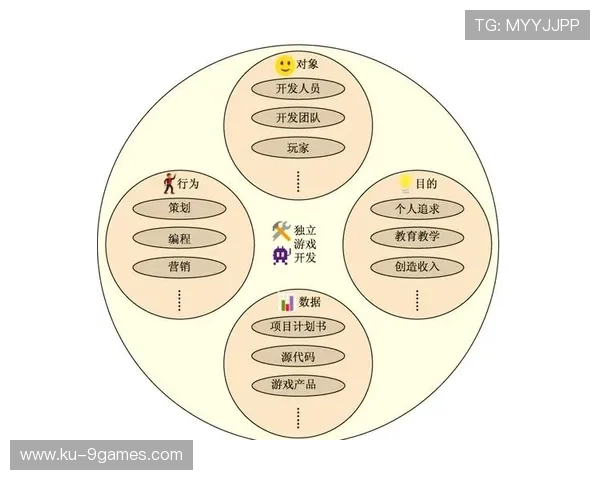 游戏开发中算法编程的必要性及其对开发效率和质量的影响探讨